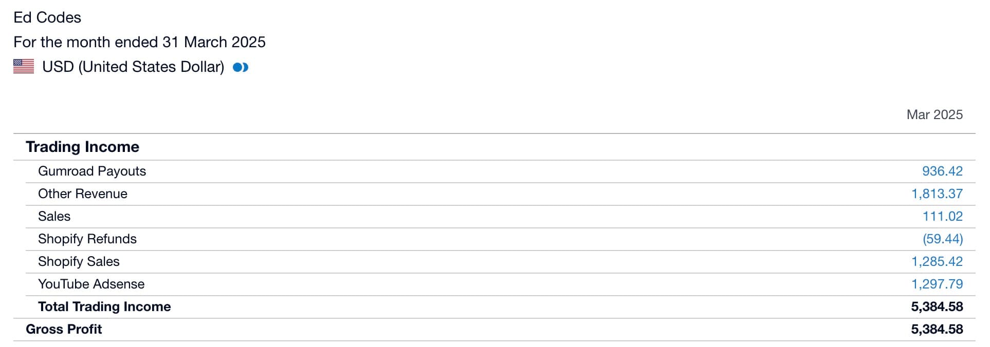 Profits of a content creator business - screenshot of earnings - March 2025